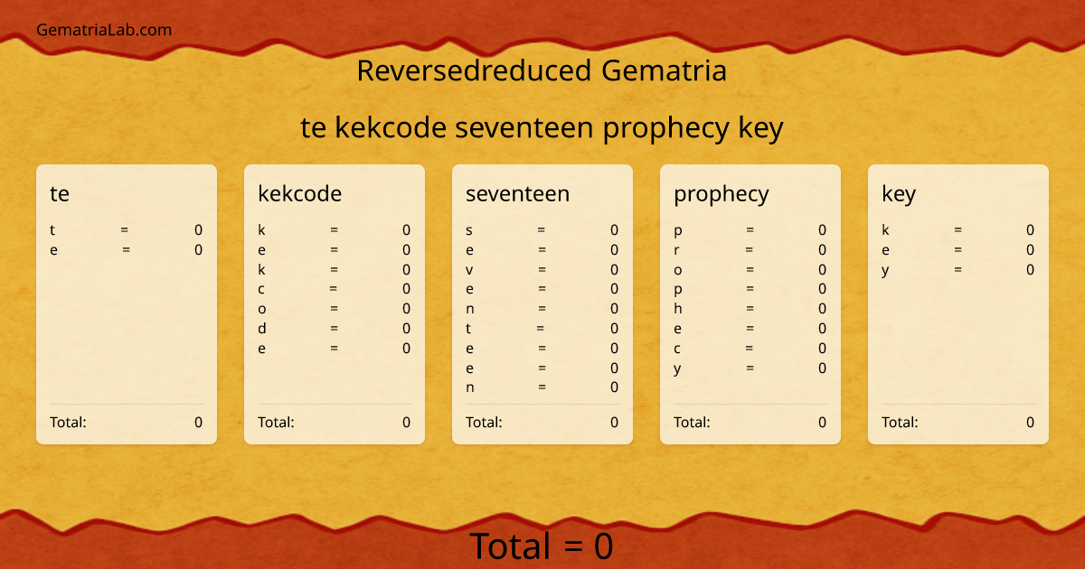 te kekcode seventeen prophecy key in reversedreduced Gematria